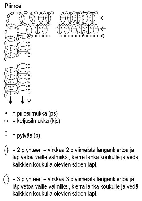 Virkattu poncho Novita 7 Veljestä (Syksy 2016) Instruction 1