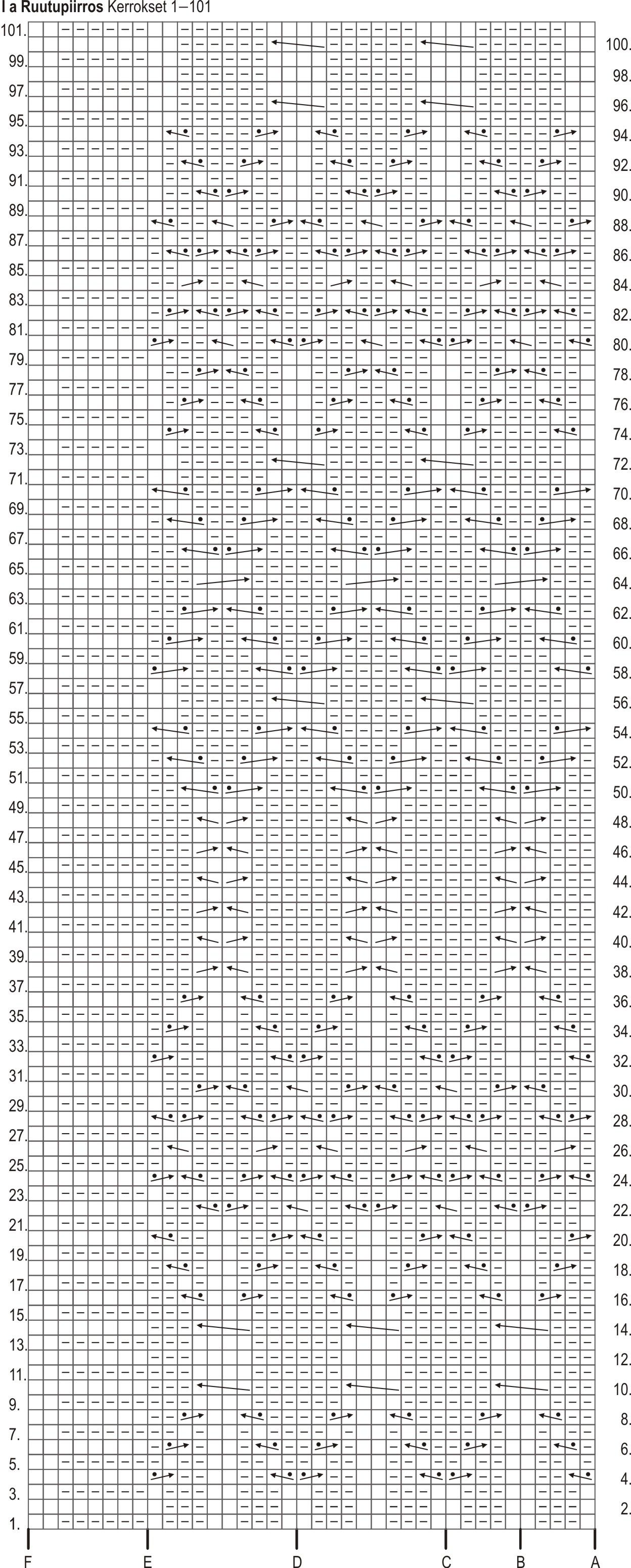 Flätstickad damkofta Novita Nordic Wool Instruction 2