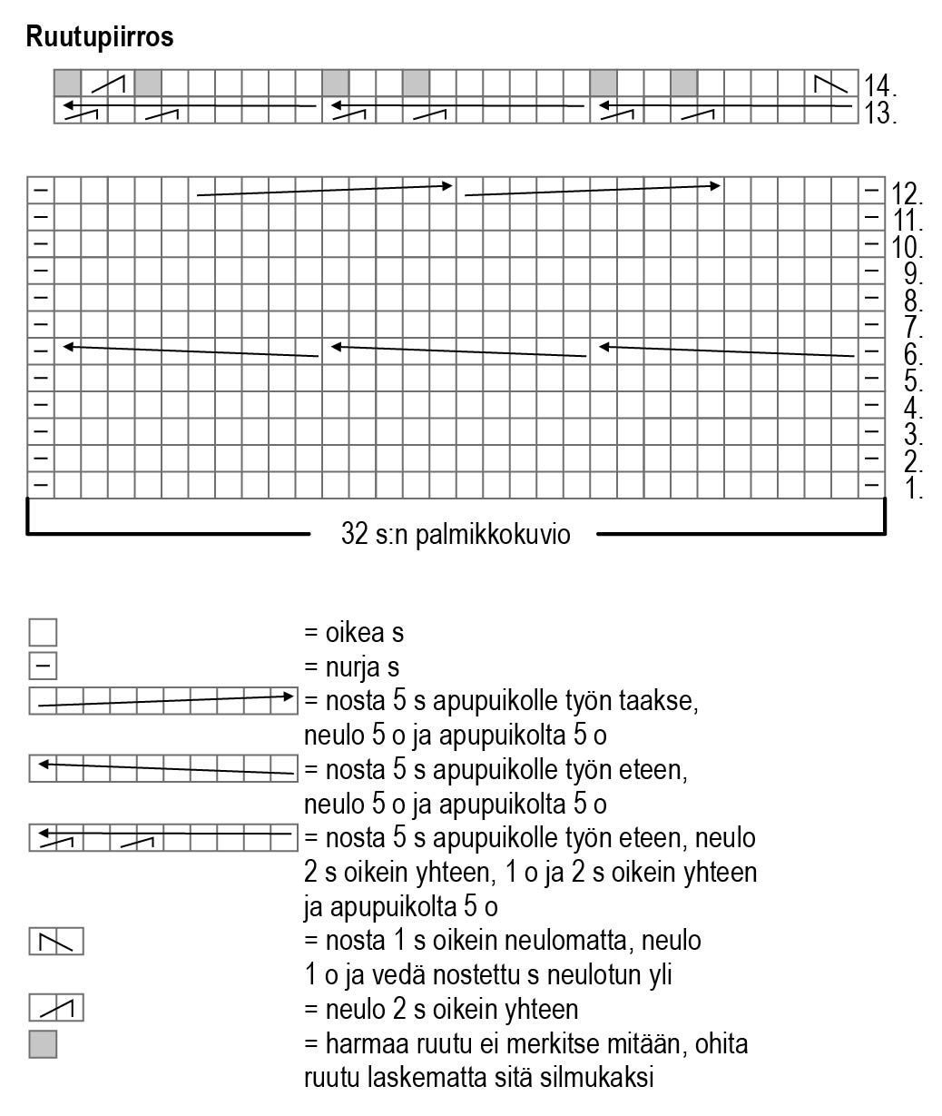 Flätstickade tumvantar Instruction 1