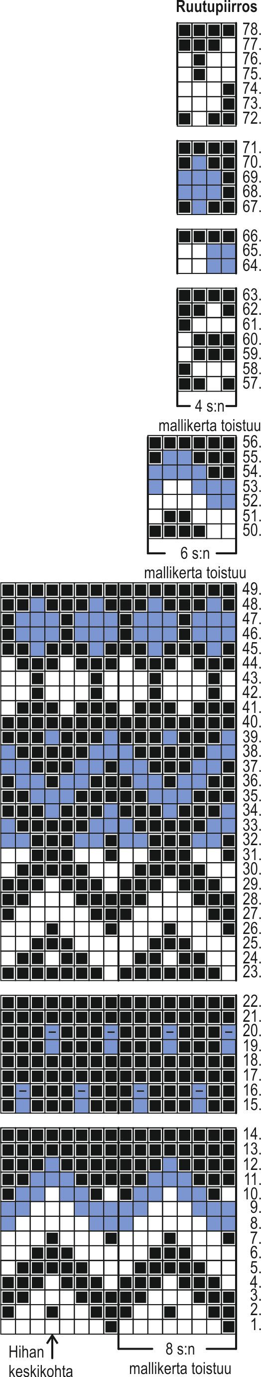 Novita 7 Veljestä: Hugo-kaarrokeneule Instruction 2