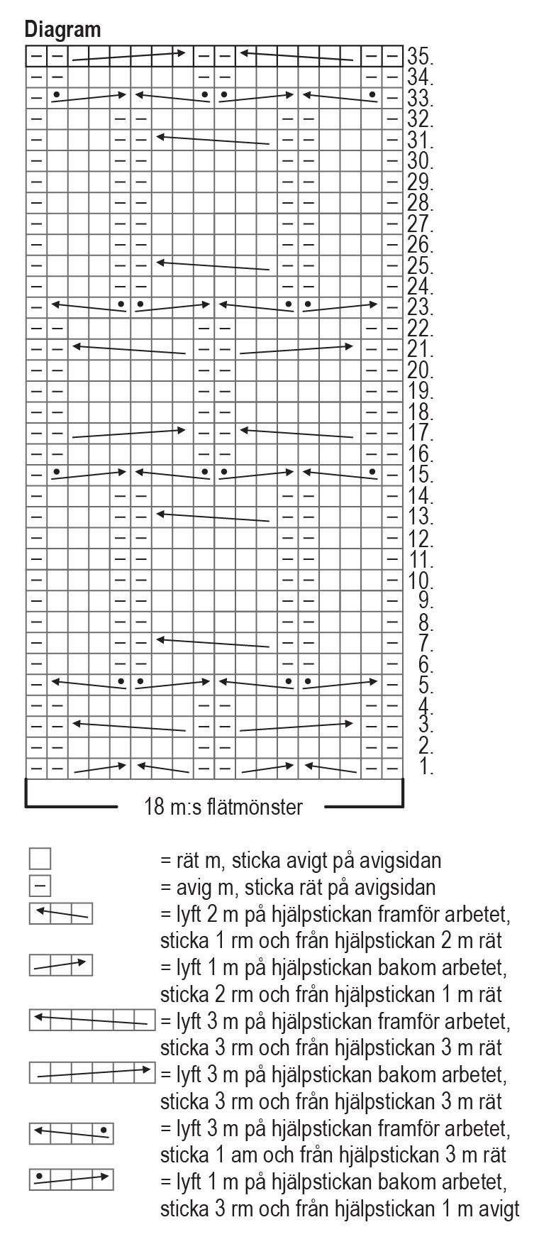 Kraft - torgvantarna Instruction 2