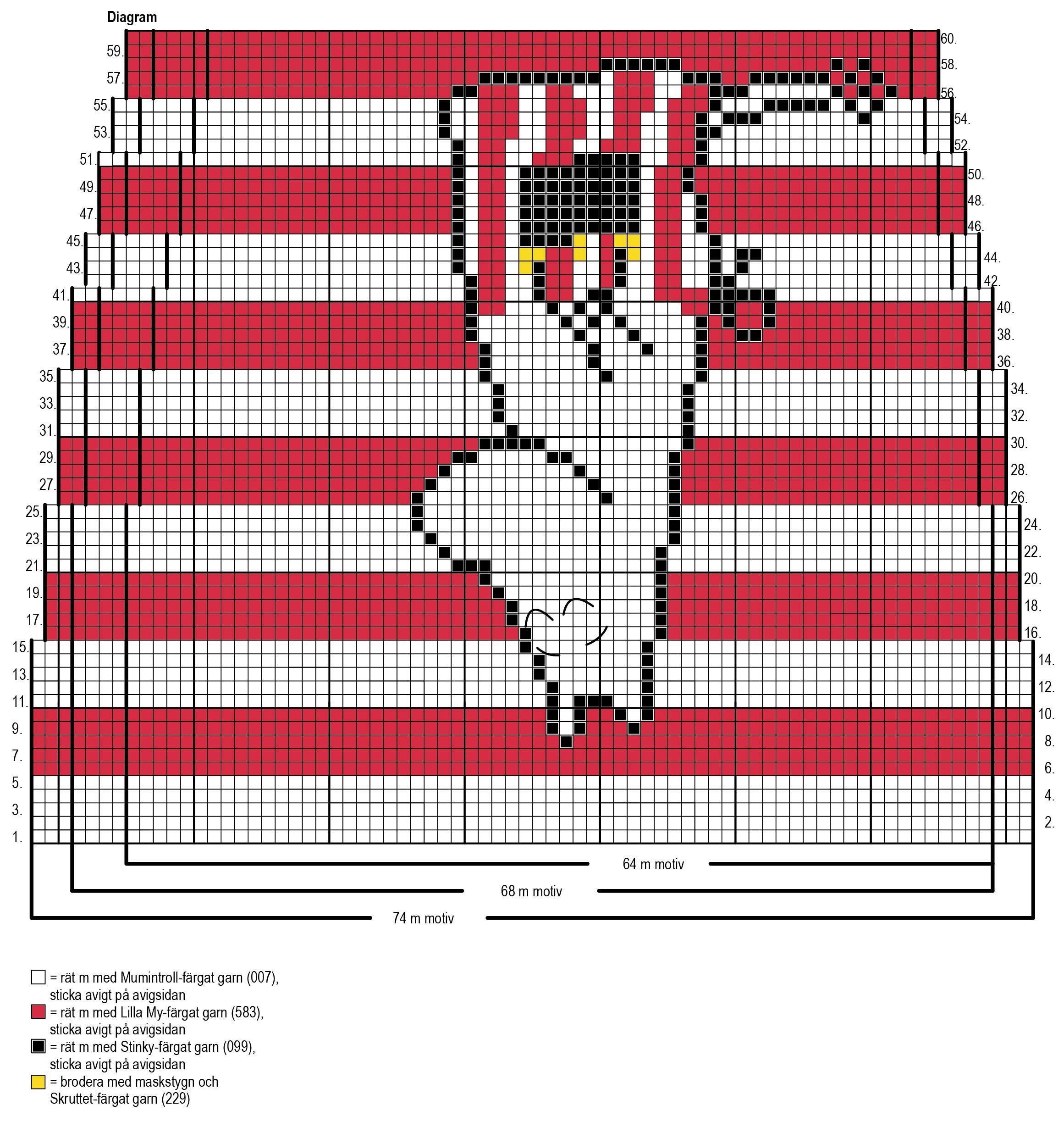 Muminmamma-raggsockor Instruction 2