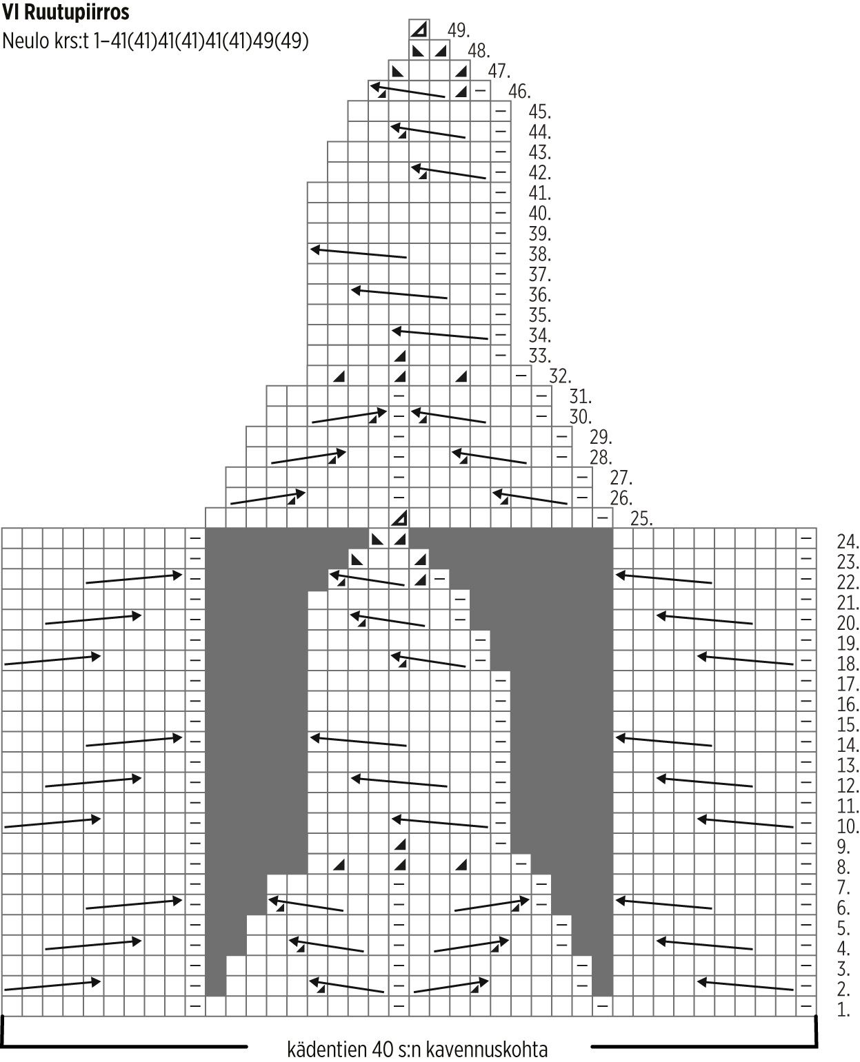 Kaamos KAL, Kaamos Outdoor Instruction 7