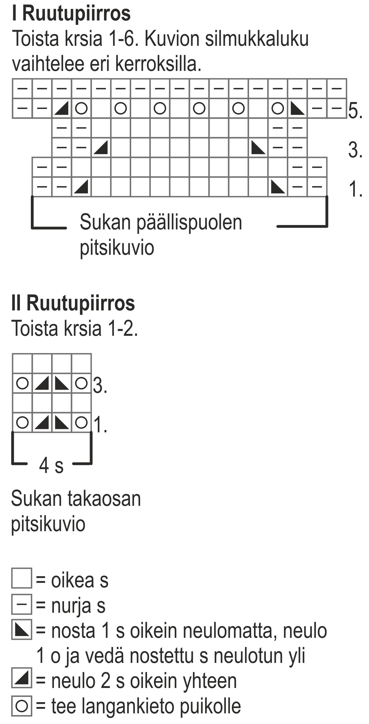 Naisen pitsineule villasukat Novita 7 Veljestä (7 Veljestä 2012) Instruction 1