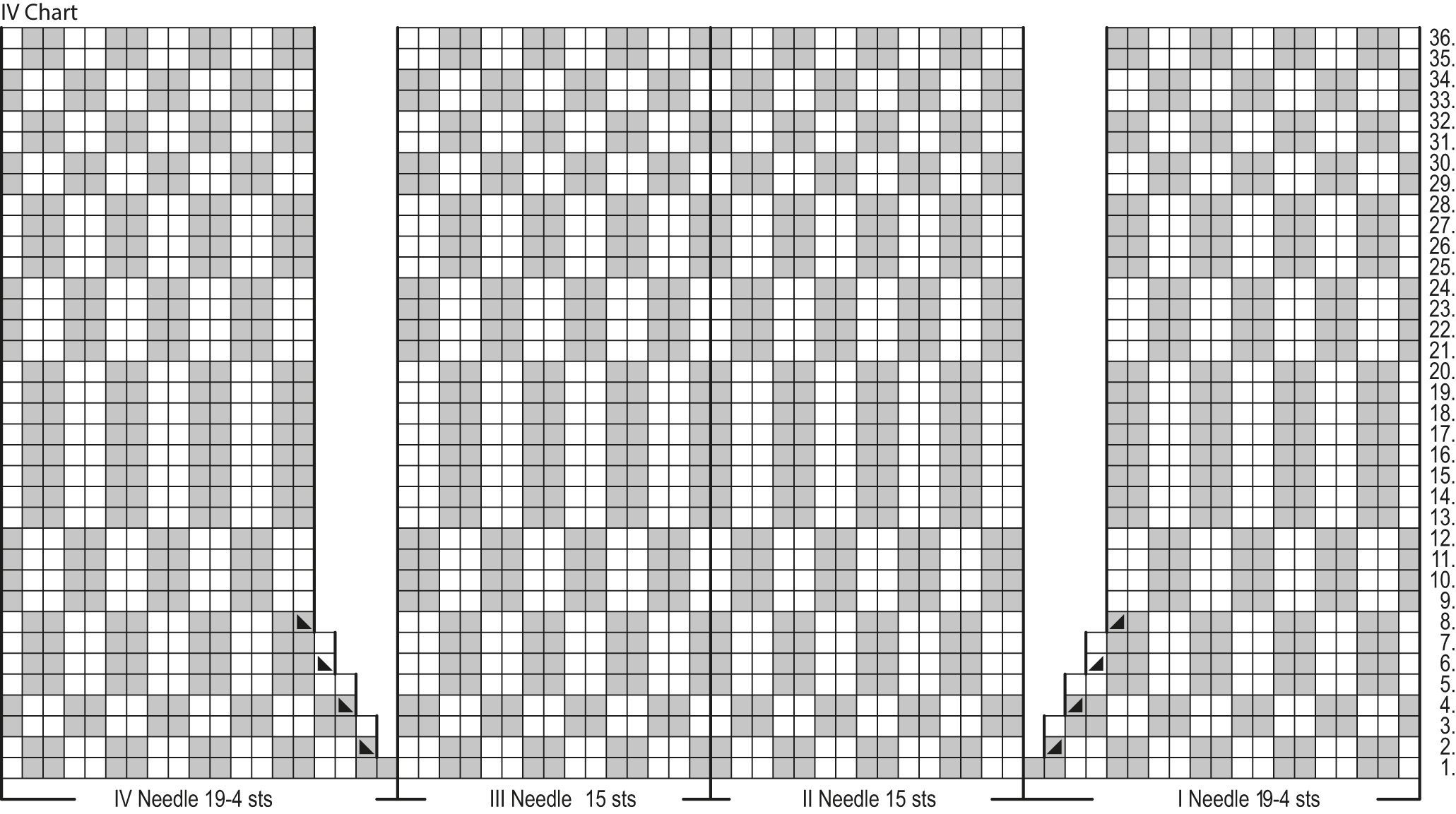 Onnenjuuri Socks Instruction 4