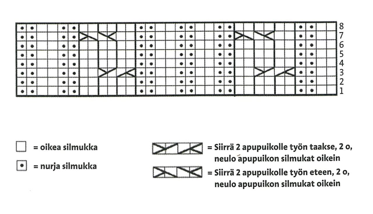 Lapsen palmikkoneulekauluri 7 Veljestä Instruction 1