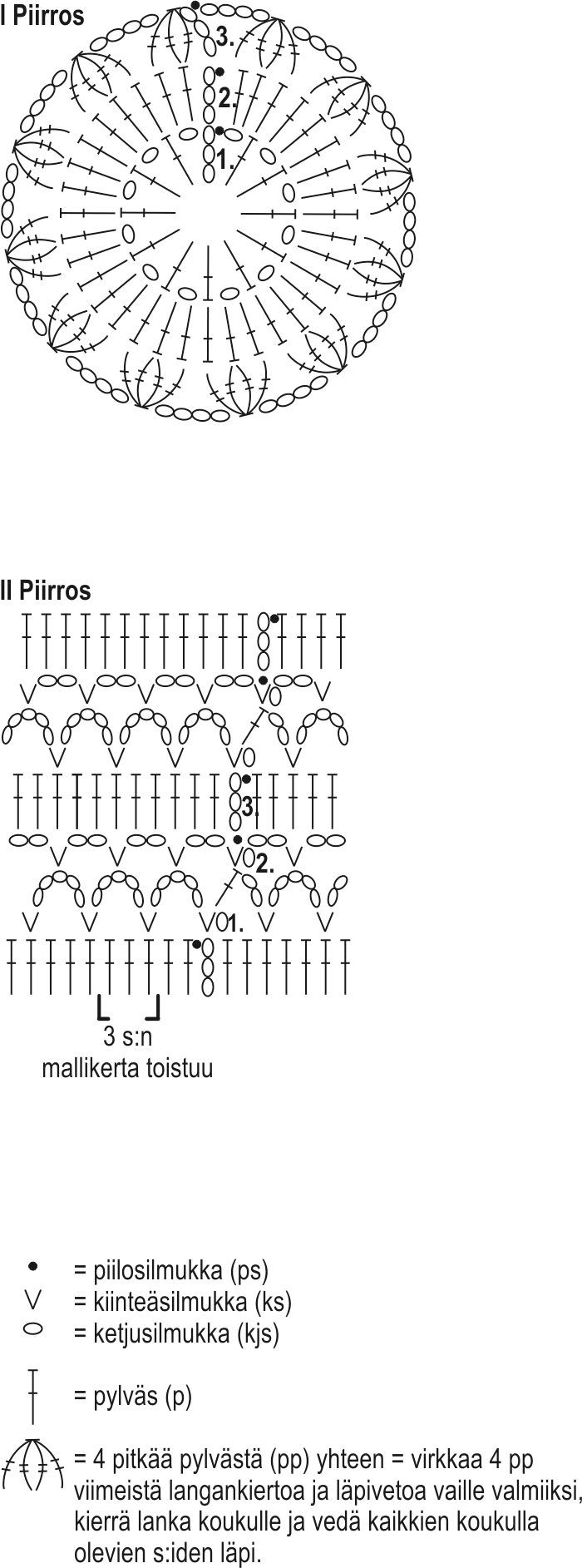 Virkattu lierihattu Novita Cotton Mercerized Instruction 1