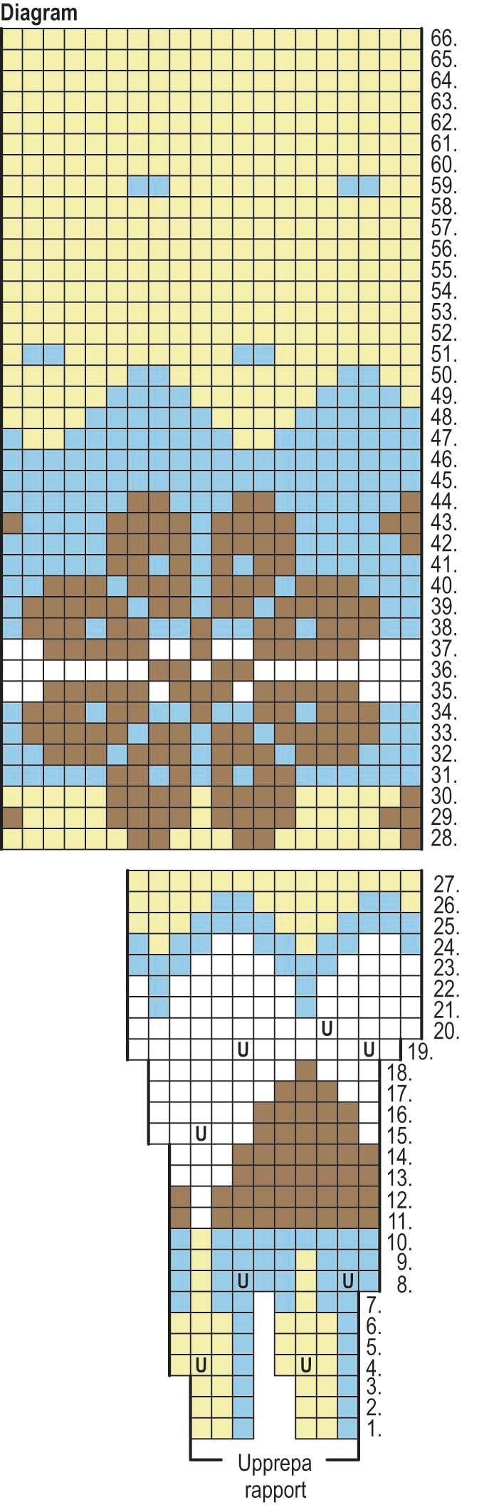 Triumf – tröjan Instruction 2