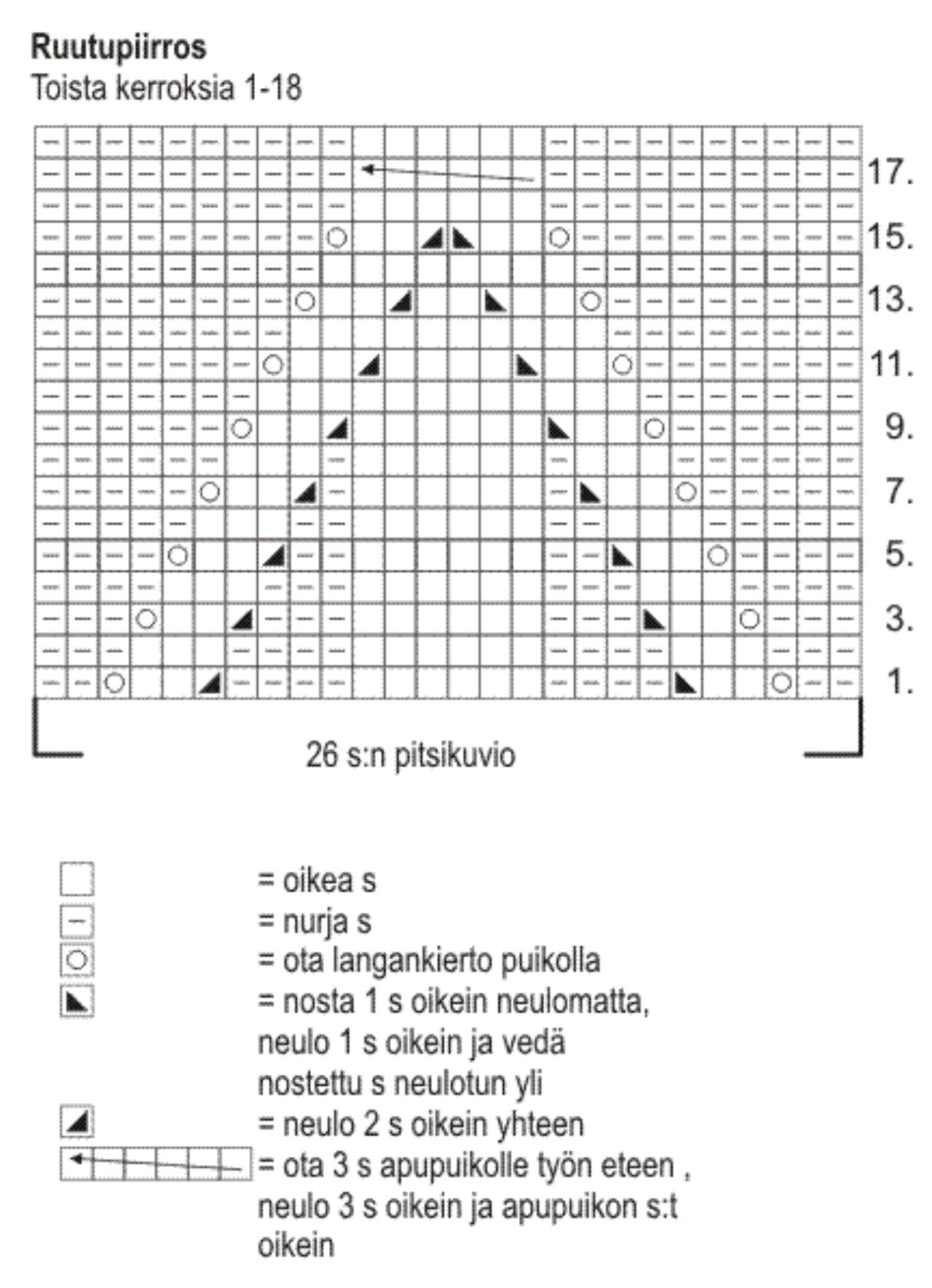 Naisen pitsineule villasukat Novita 7 Veljestä (Syksy 2008) Instruction 1