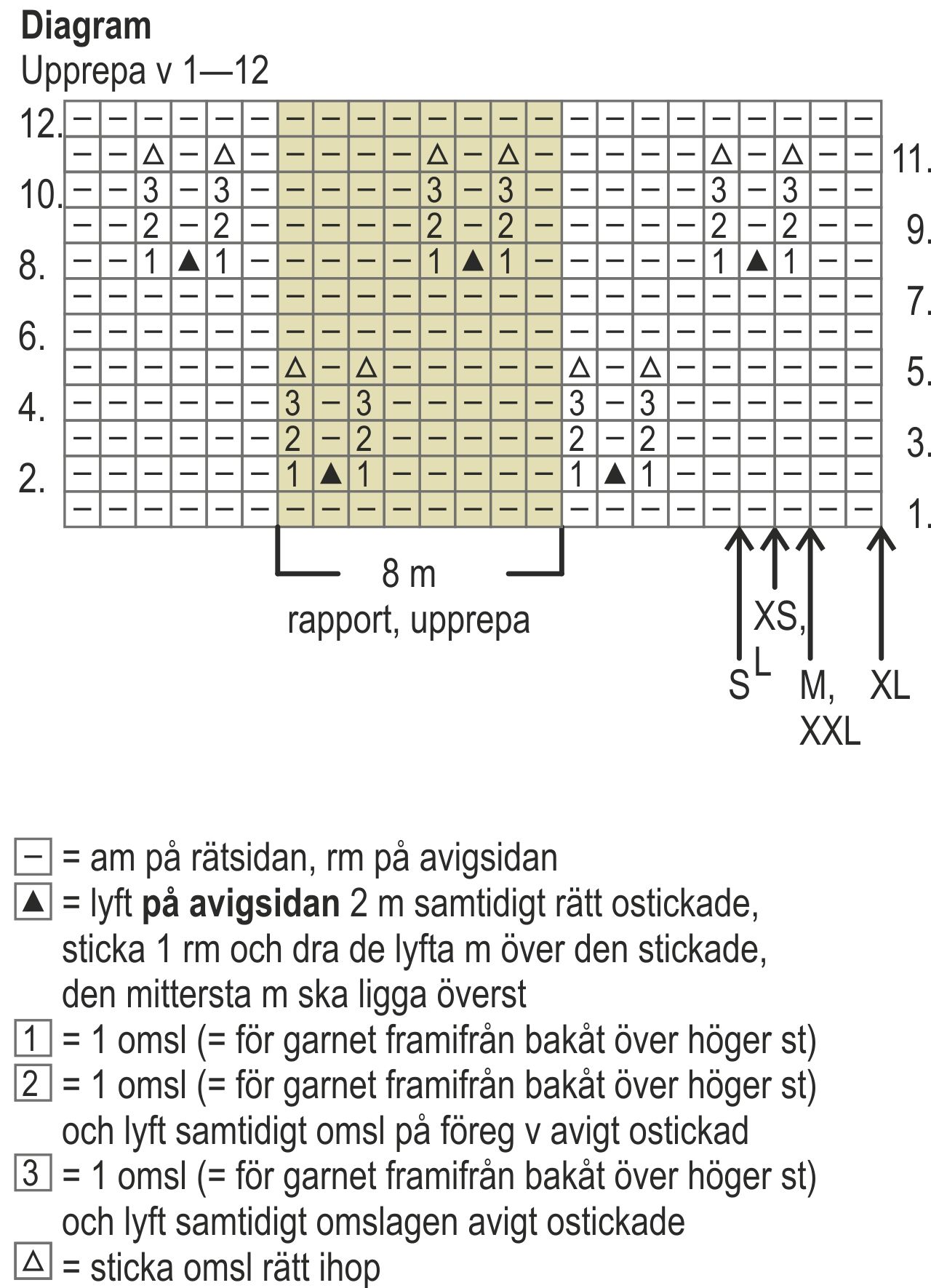 Spetsmönstrad damtröja Novita 7 Veljestä Instruction 4