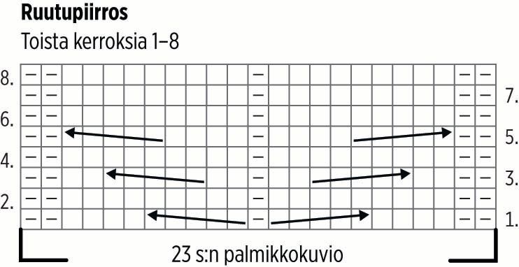 Kaamos KAL Training Program Instruction 1