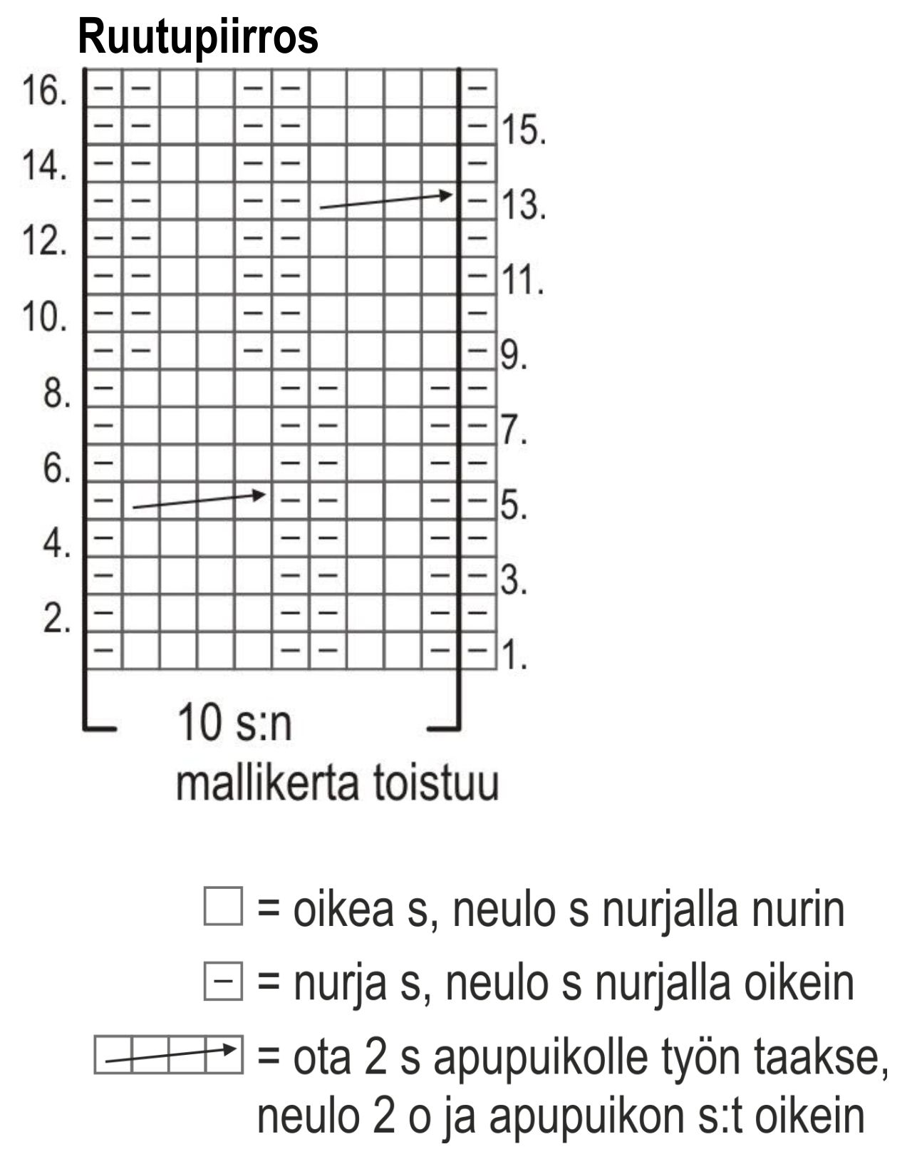 Nappivarsi villasukat Instruction 1
