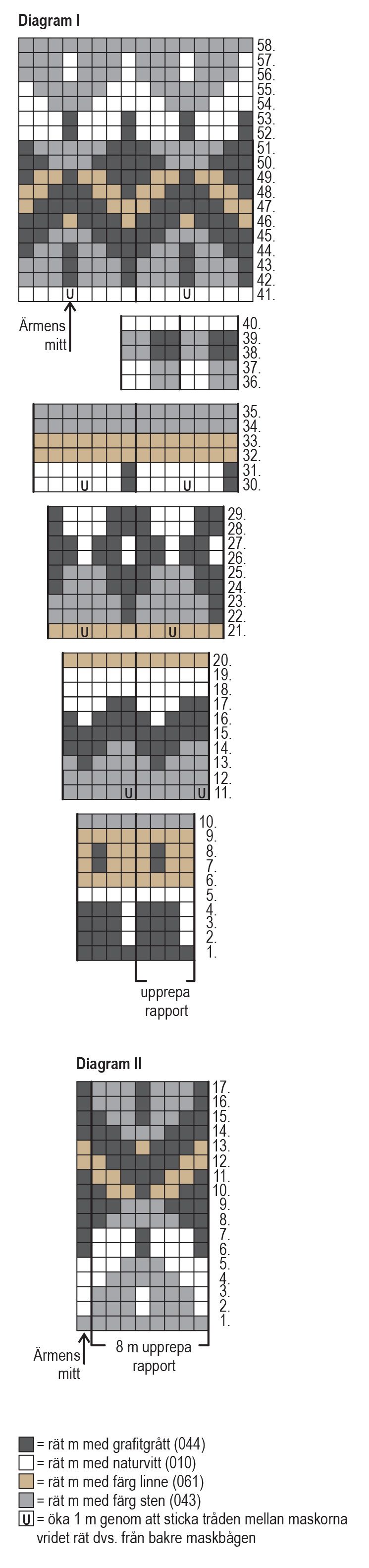 Urho - tröjan Instruction 6