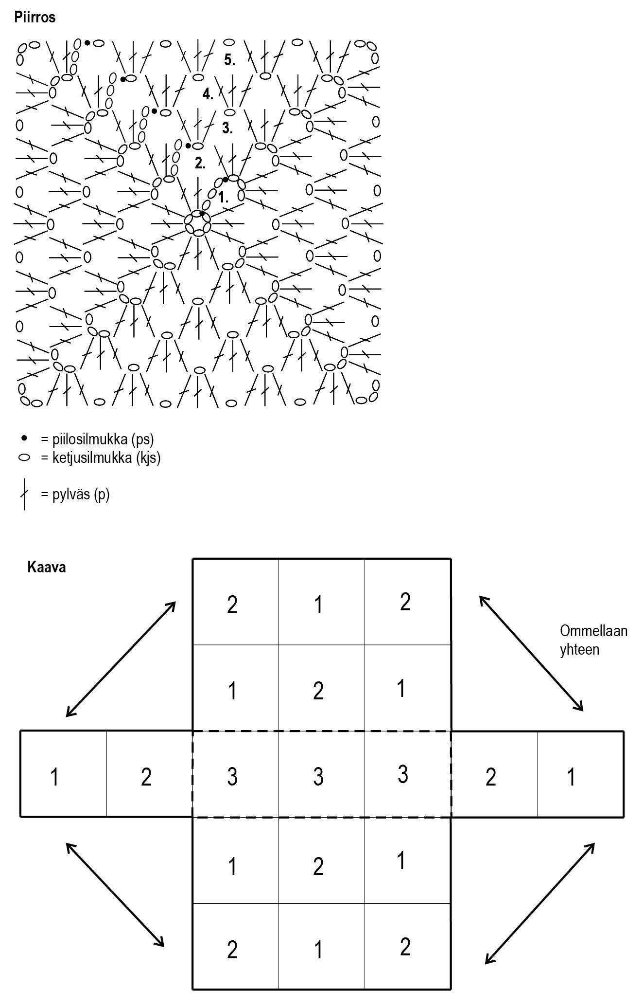 Granny square bag Novita 7 Veljestä Instruction 1