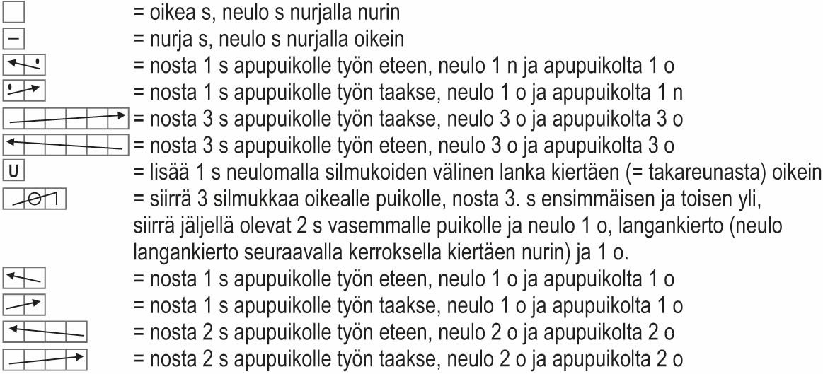 Sammalikko-neuletakki Instruction 9