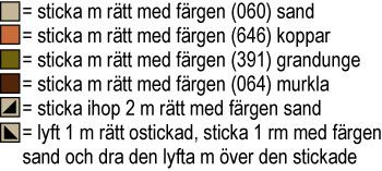 Joulusukat KAL25: Midvinter-ankelsockorna Instruction 1