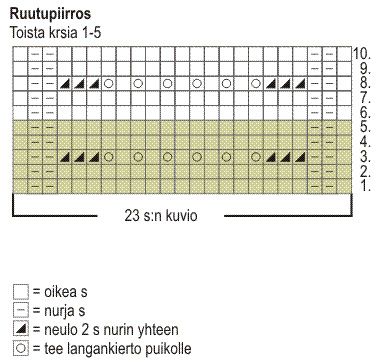 Neulotut naisen pitsisukat (arkistomalli) Instruction 1