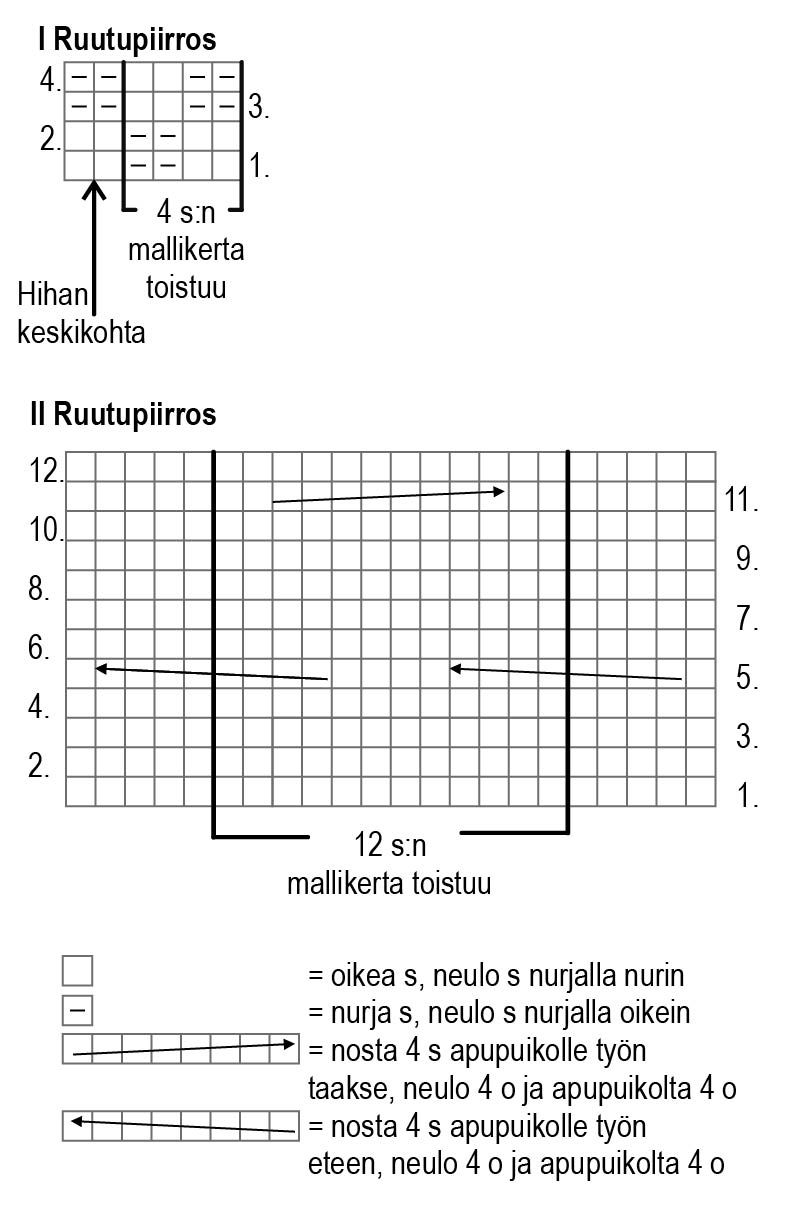 Siiri - tröjan Instruction 2