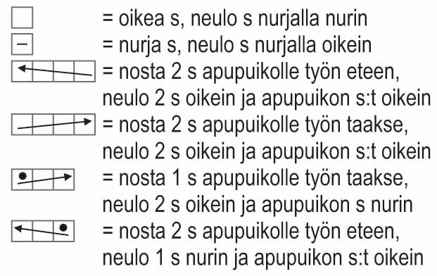 Sidos-neulepusero Instruction 3