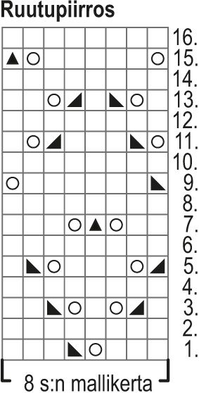 Teehetki-neuletoppi Instruction 2