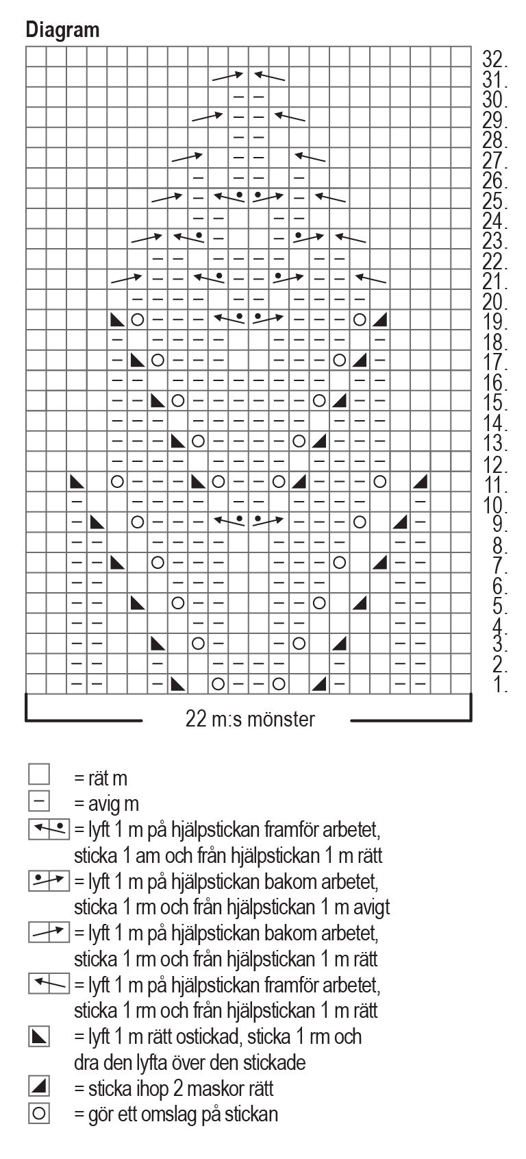 Novita Nalle: Lumikukka knitted gloves Instruction 2