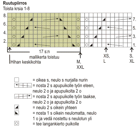 Neulottu naisen pitsijakku Novita Nalle (arkistomalli) Instruction 2