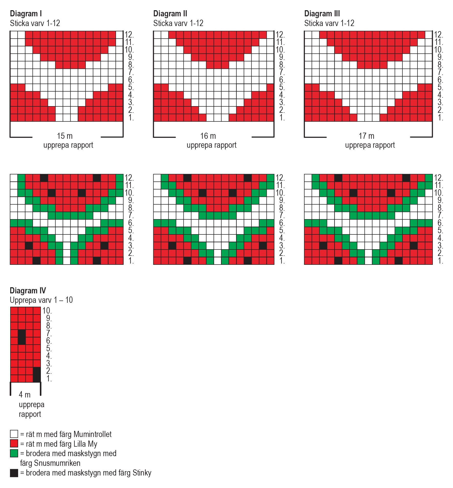 Vattenmelon - sockorna Instruction 2