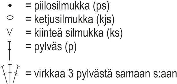 Sydämessäni- virkattu liivi Instruction 8