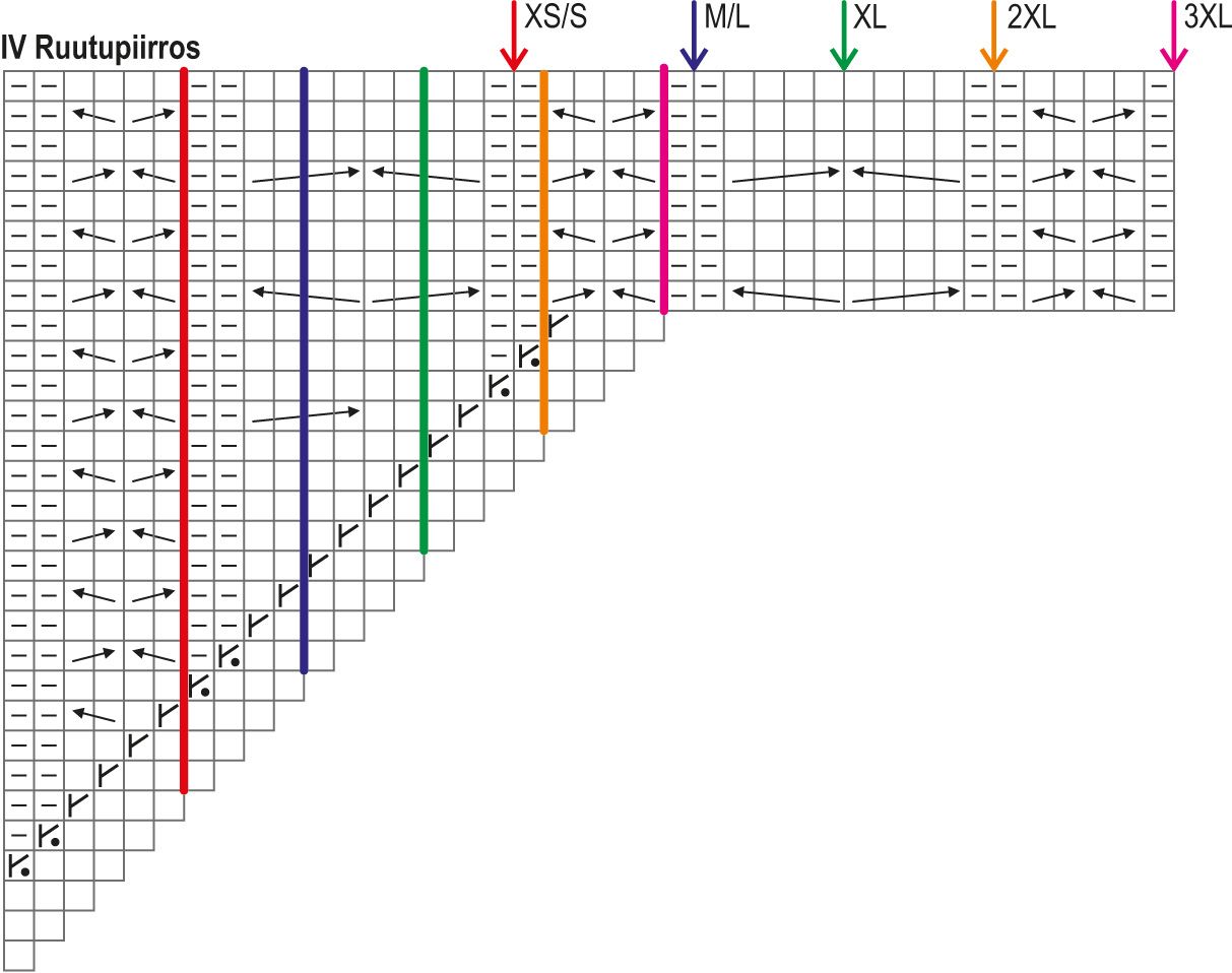 Mantra-neuleliivi  Instruction 5