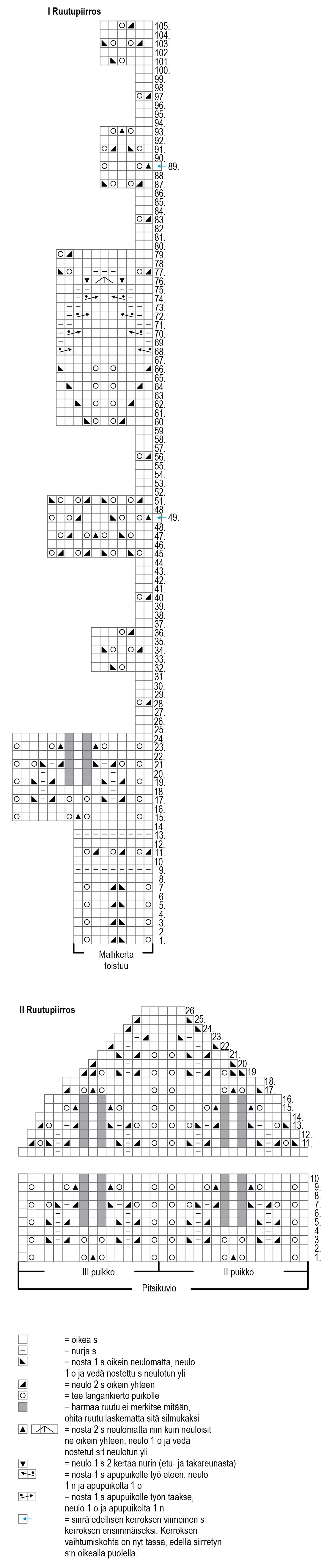 Kevätmorsian-pitsineule villasukat Instruction 1