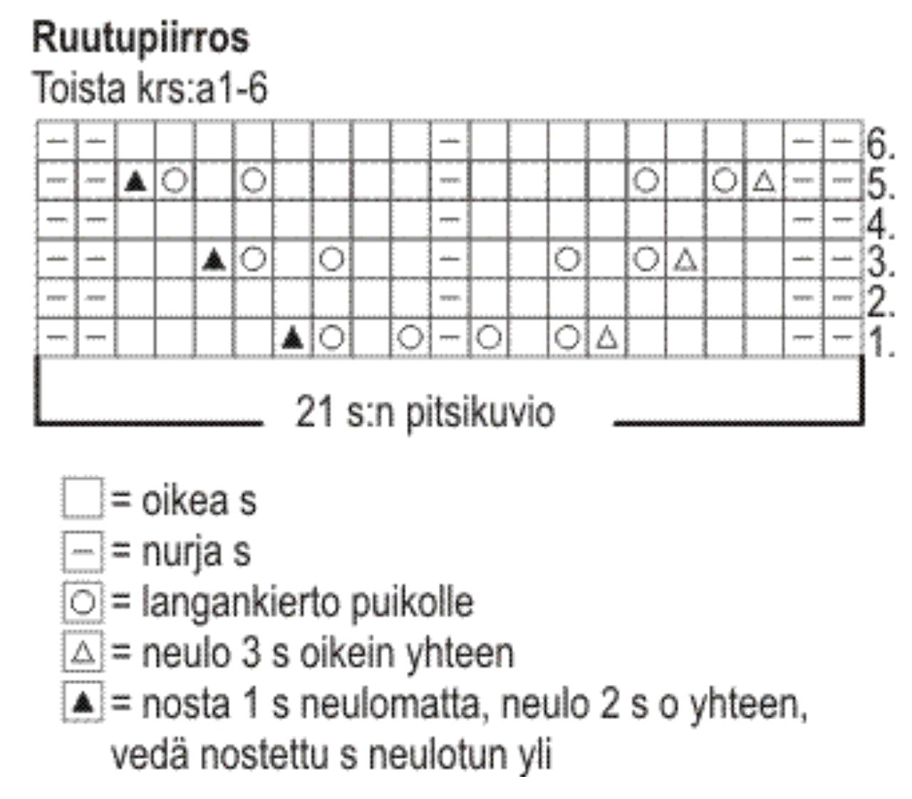 Pitsineule villasukat Novita Nalle (Kesä 2008, malli 73) Instruction 1