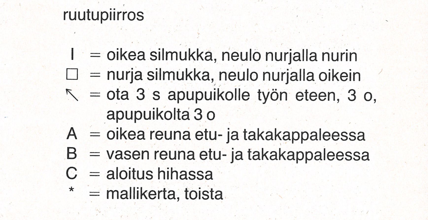 Arkistomalli: Palmikkopusero 1980-luvulta Instruction 3