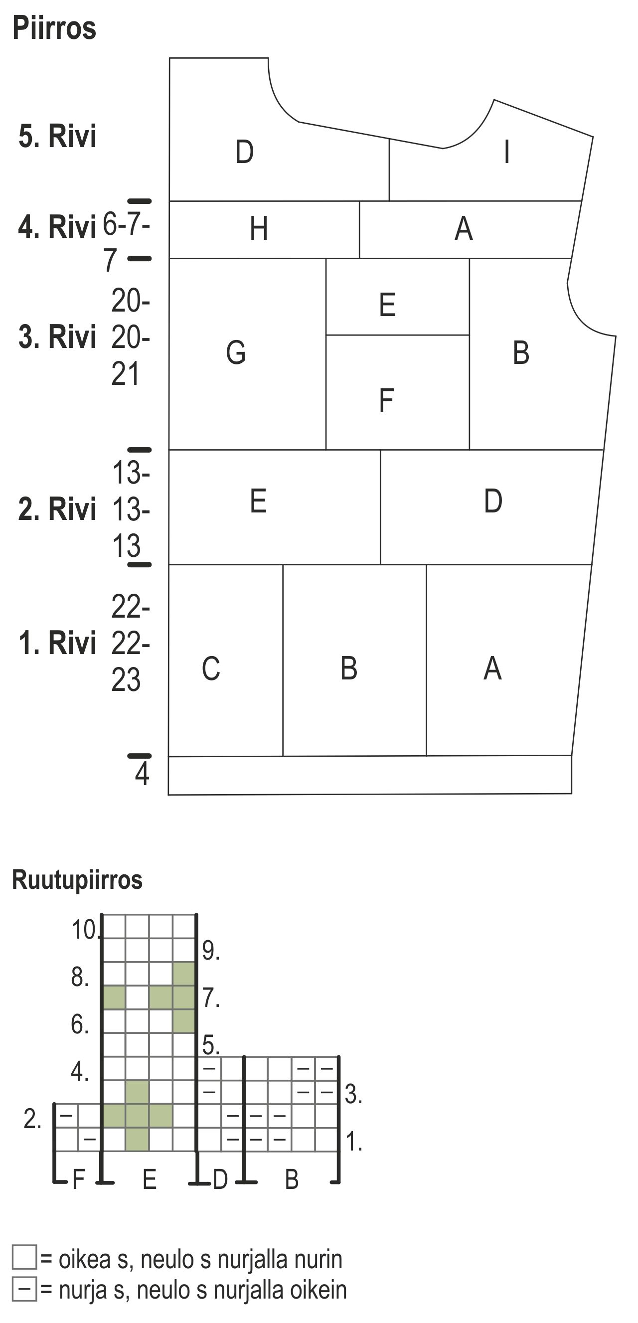 Naisen neulepusero Novita Isoveli, Novita Nalle ja Novita Ruska Instruction 3