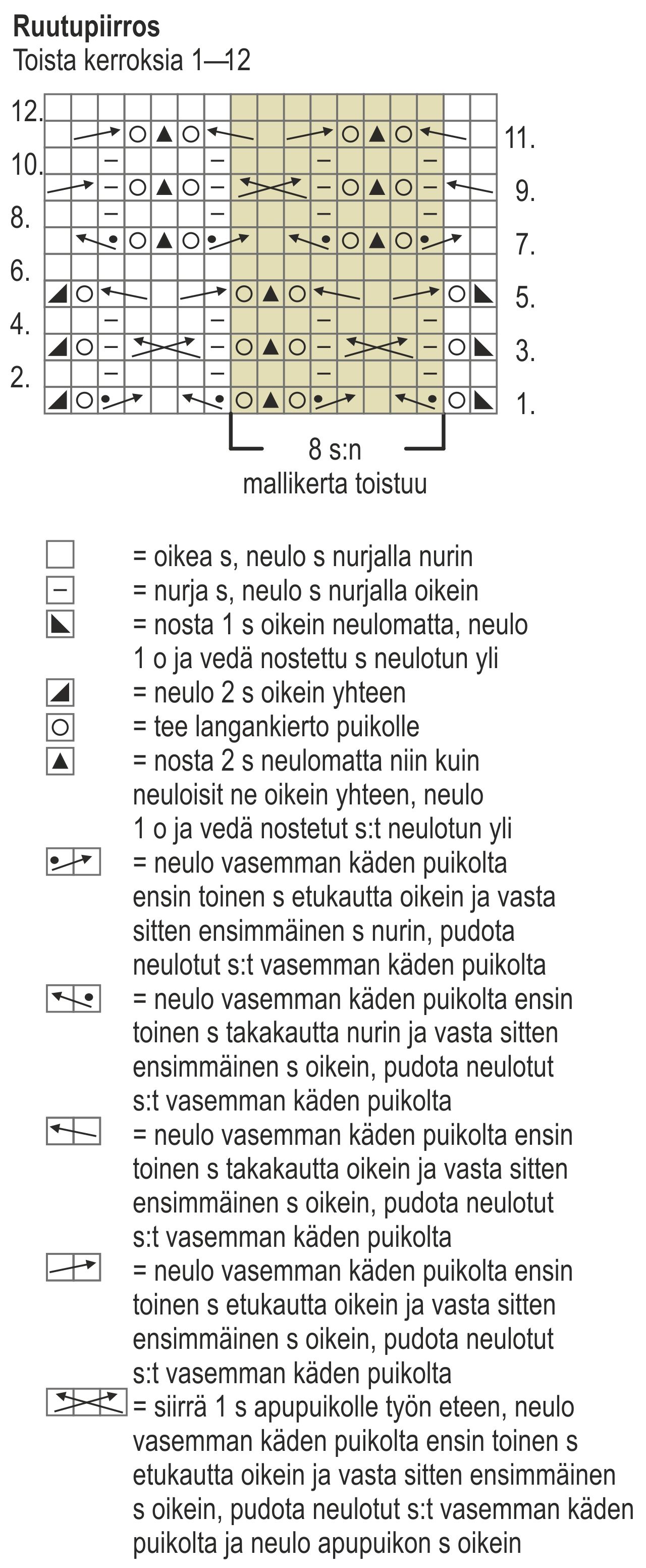 Naisen pitsineulepusero Novita Miami (Kesä 2013, malli 11) Instruction 2