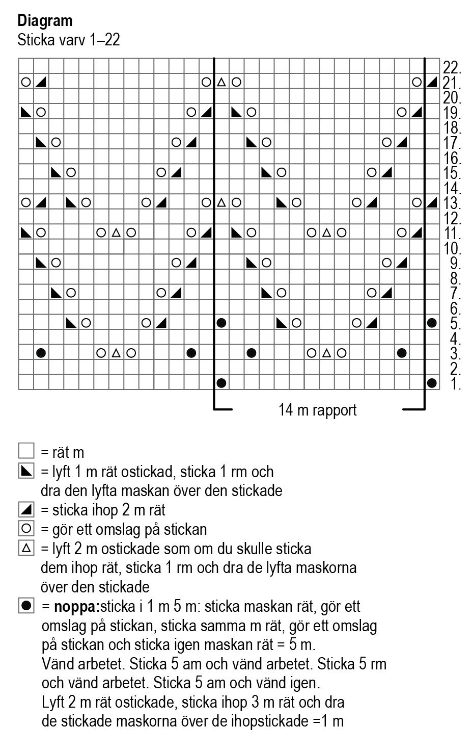 Snöbär - stickad babymössa Instruction 2