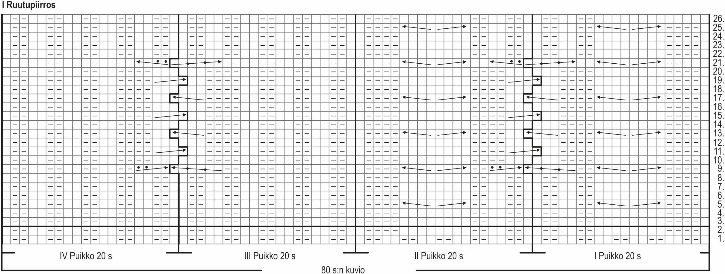 Elämän virta -polvisukat Instruction 1