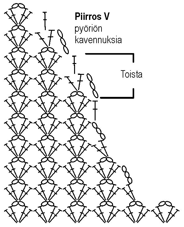 Tytön virkattu mekko (arkistomalli) Instruction 6
