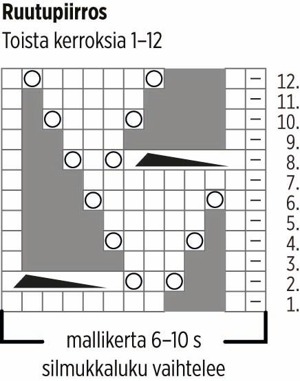 Lyyti-sukat Instruction 1