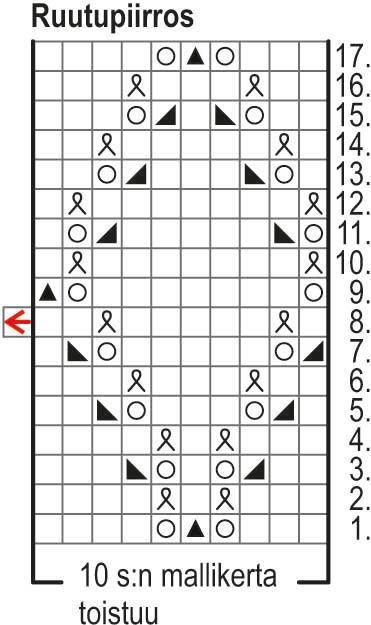 Tamarita-neuletoppi Instruction 2