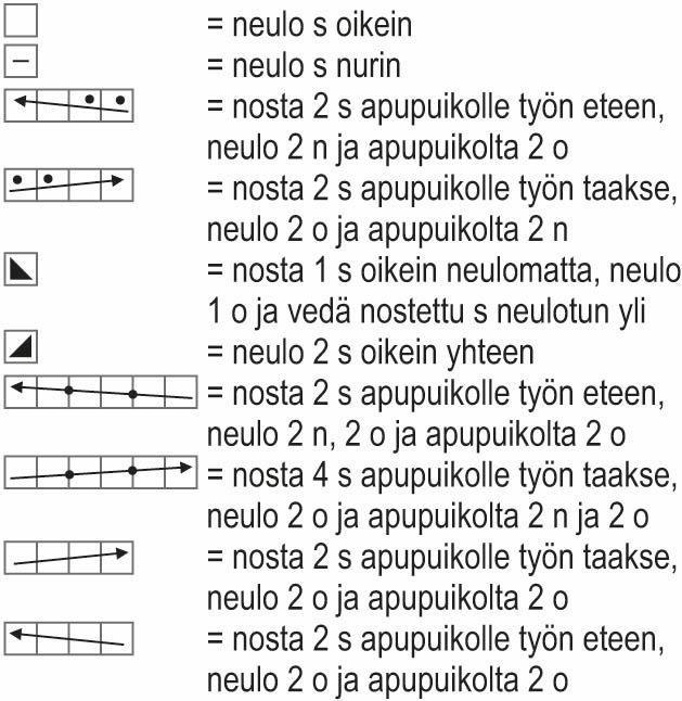 Elämän virta -polvisukat Instruction 3