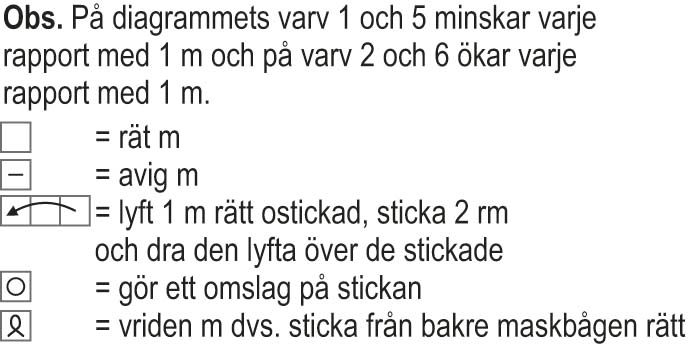 Övervintrare – puls- och benvärmarna Instruction 2