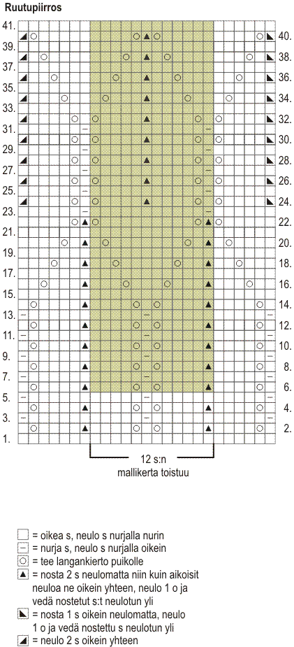 Naisen pitsineuletunika Novita Miami (arkistomalli) Instruction 2