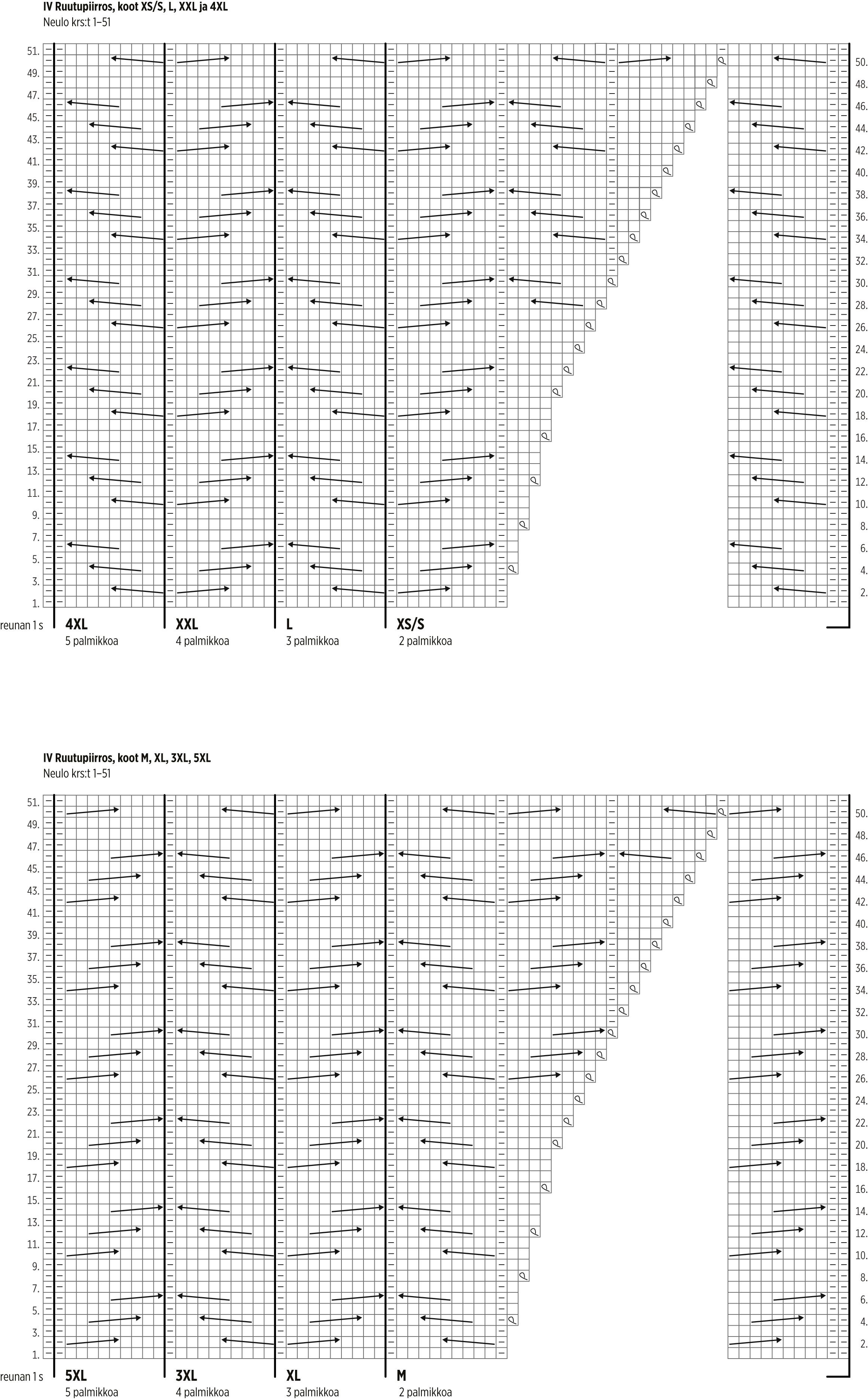 Kaamos KAL, Kaamos Office Instruction 5