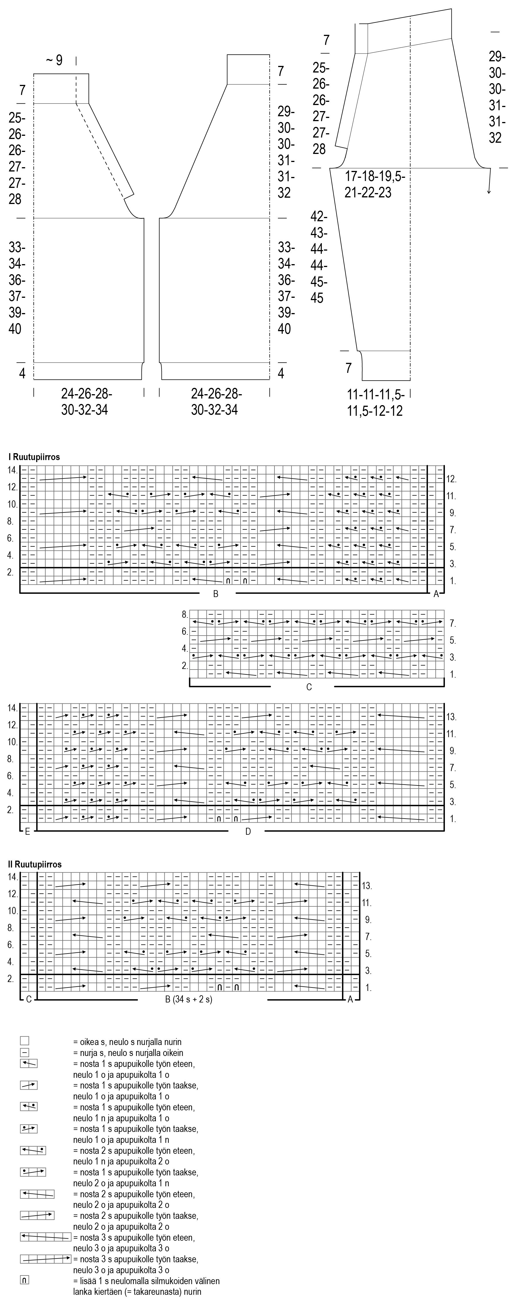 Muusa-palmikkoneule Instruction 1