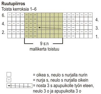 Neulottu palmikkopeitto Novita Isoveli Instruction 1