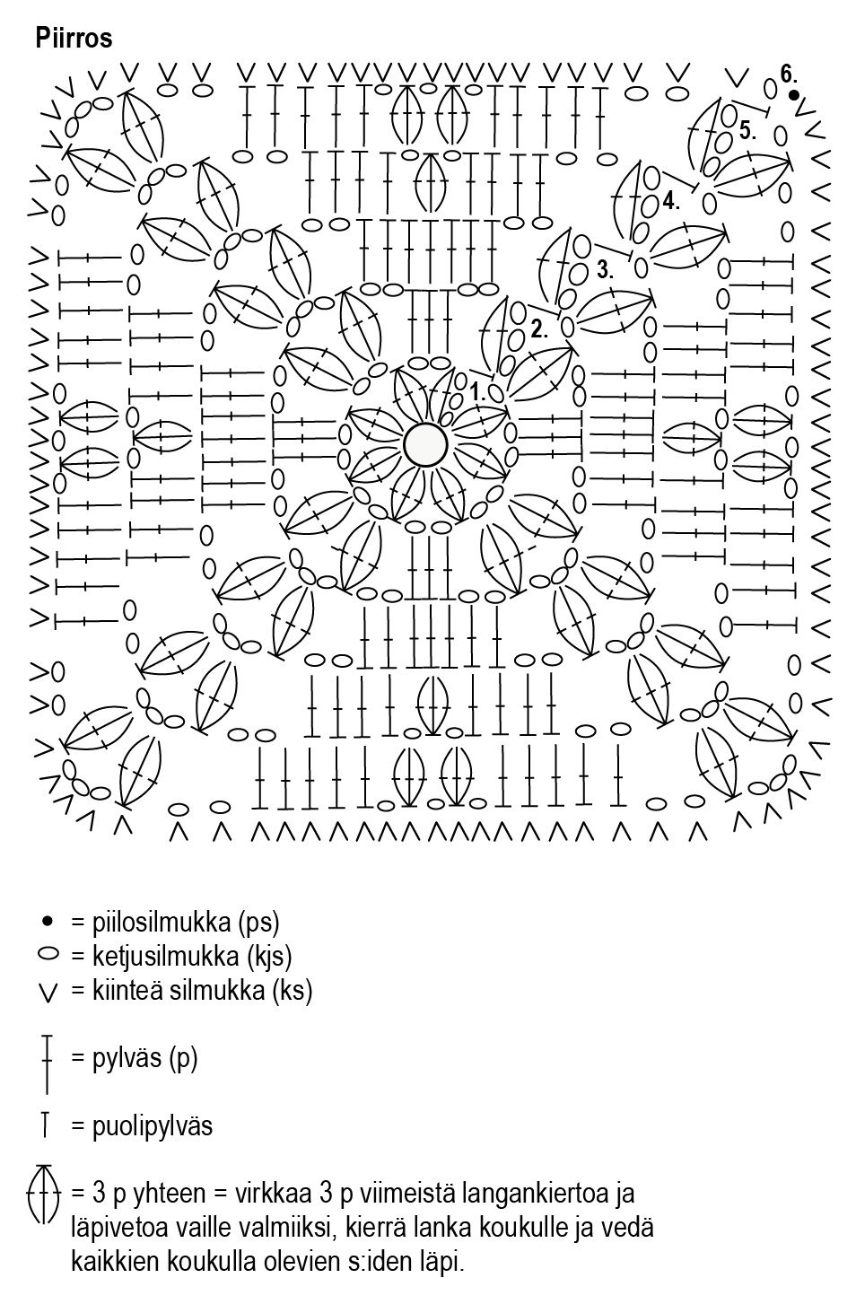 Christmas Star crochet pillowcase Nordic Wool Instruction 1