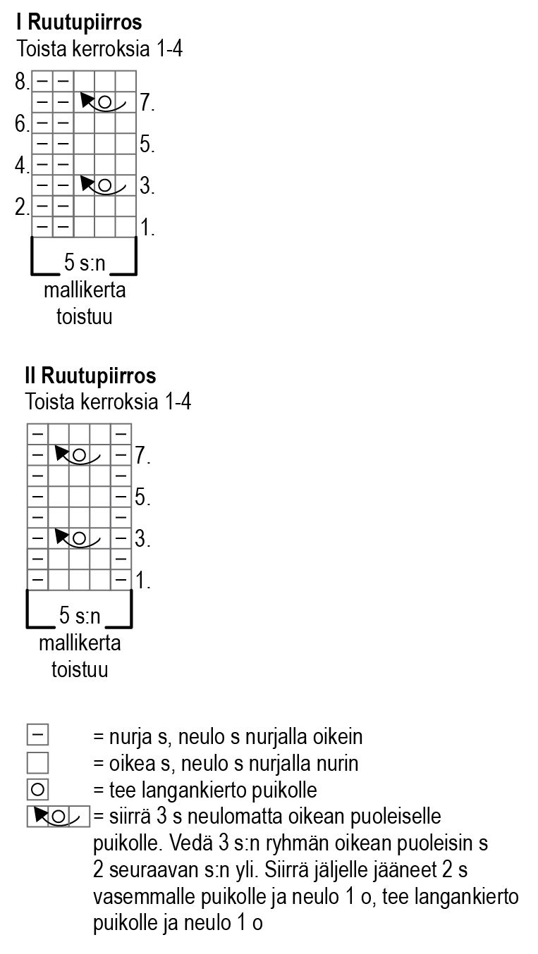 Lace socks Novita 7 Veljestä Instruction 1