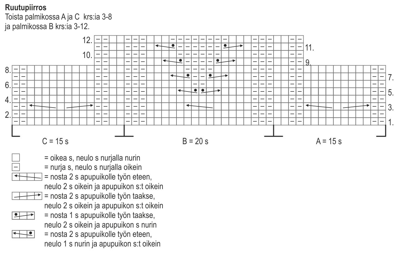 Neulottu miehen palmikkoneule Instruction 2