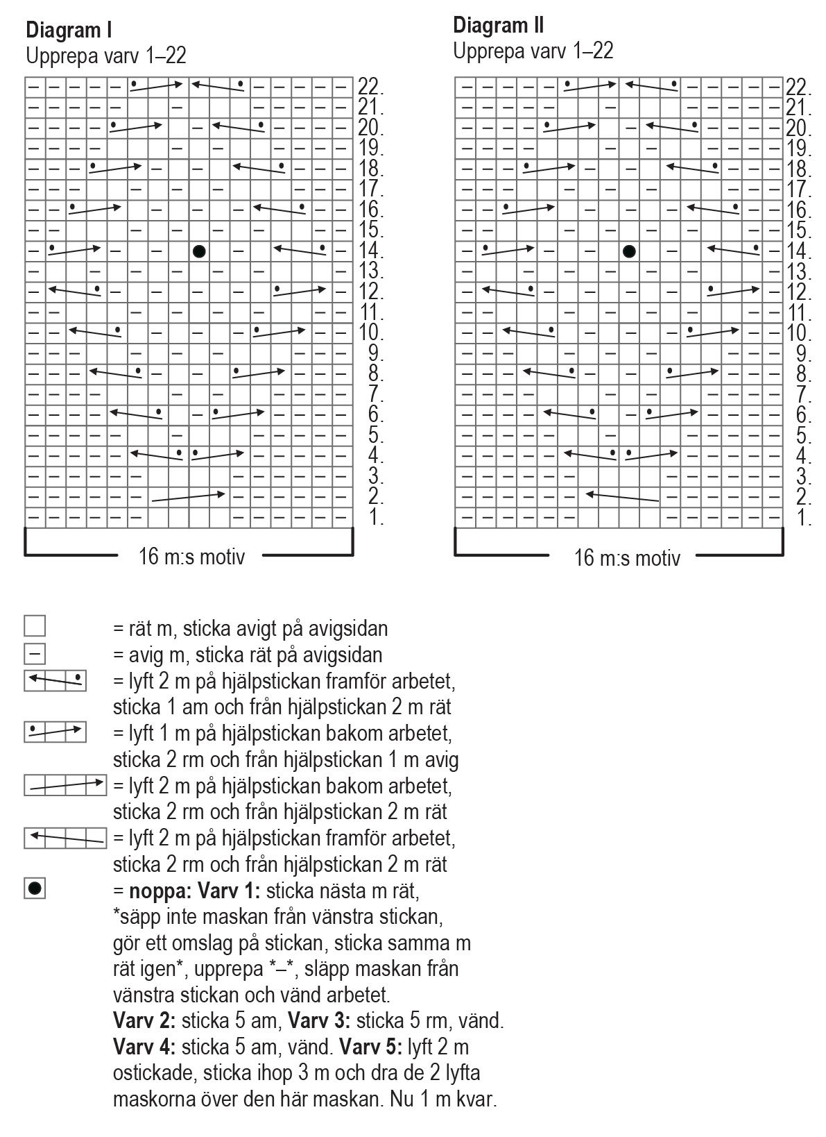 Lyckost - sockorna Instruction 3