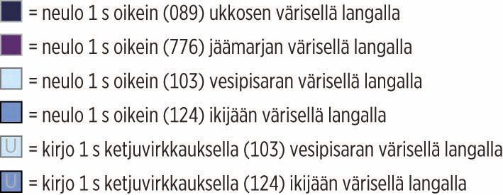 Taatto-neuletakki Instruction 3